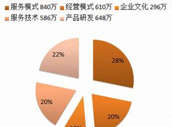 合创,魔方
