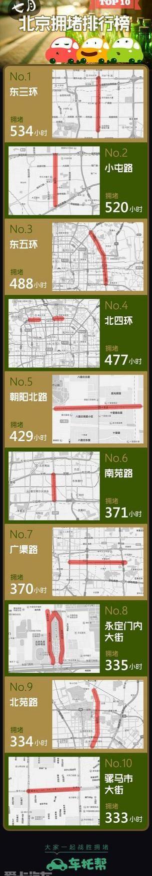 北京,魔方,长安,东南,发现