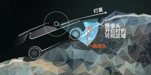 发现,北京,路虎,魔方,现代