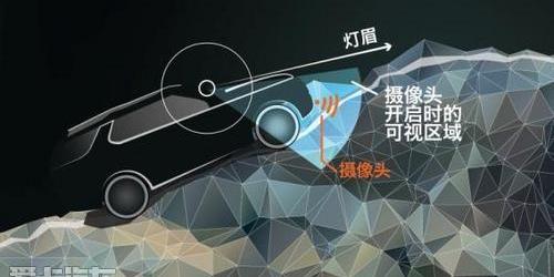 发现,路虎,北京,魔方,现代