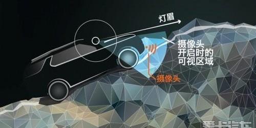 路虎,发现,捷豹,北京,魔方