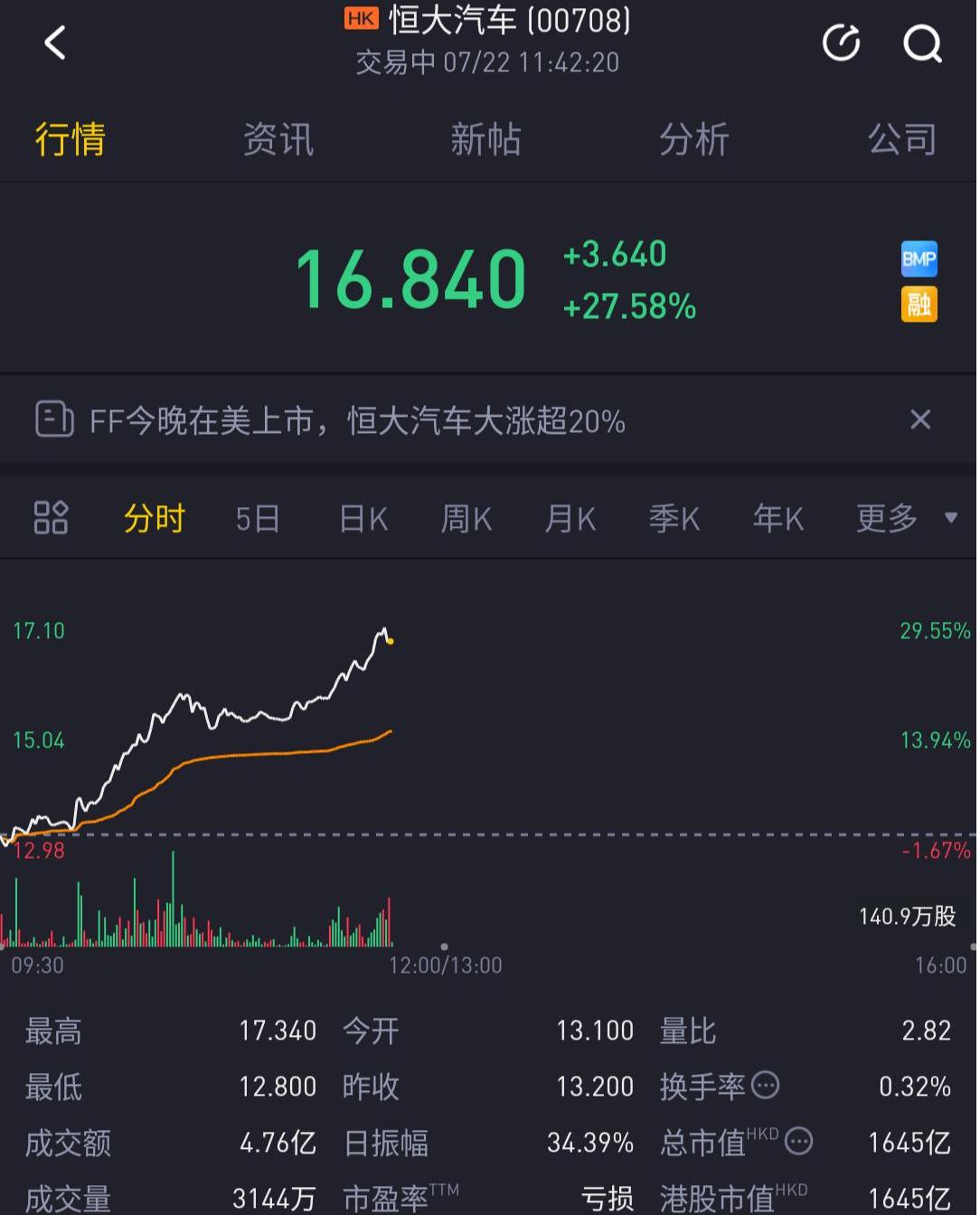 北京,Faraday Future
