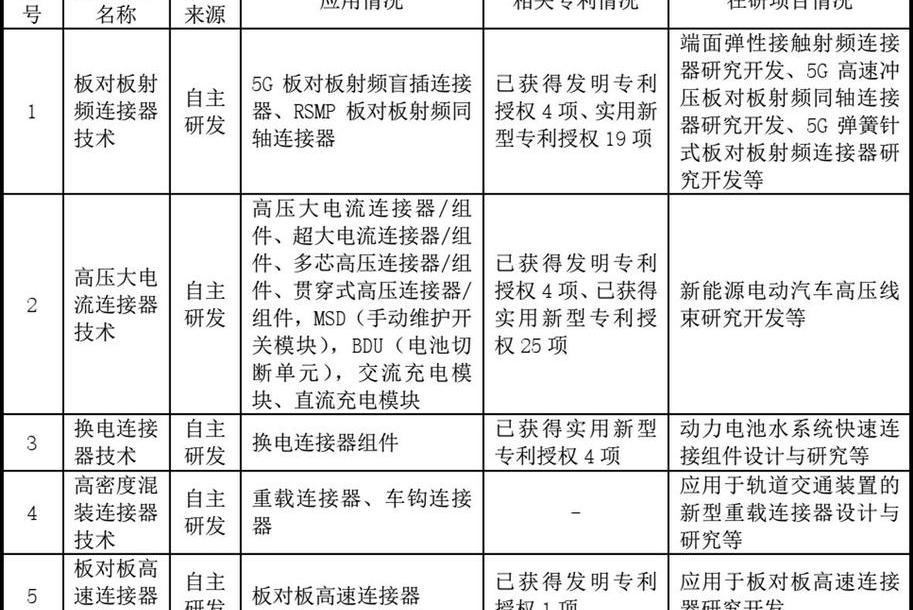蔚来
