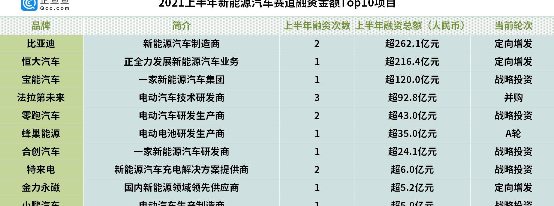小鹏,蔚来,比亚迪,理想汽车,威马汽车