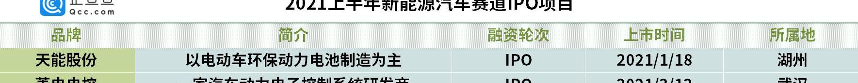 小鹏,蔚来,比亚迪,理想汽车,威马汽车