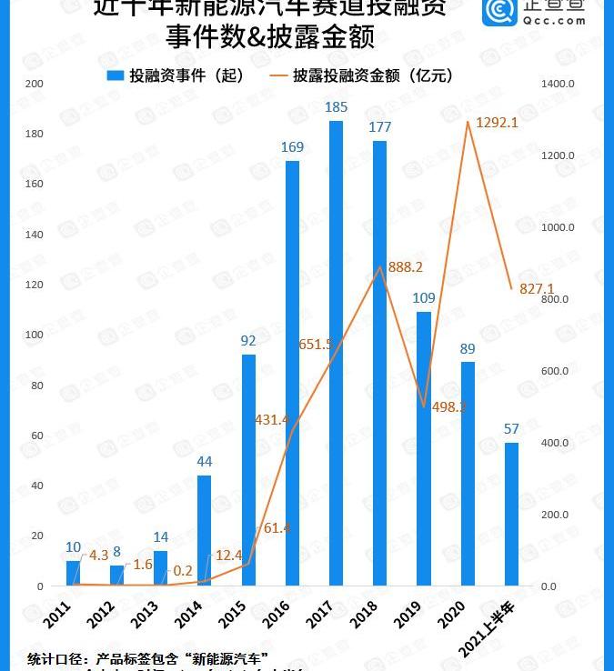 小鹏,蔚来,比亚迪,理想汽车,威马汽车