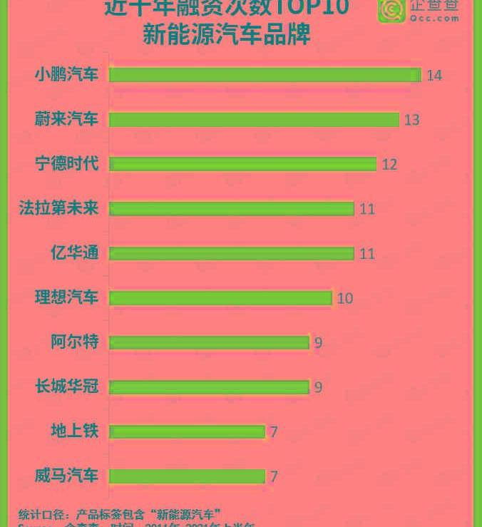 小鹏,蔚来,比亚迪,理想汽车,威马汽车