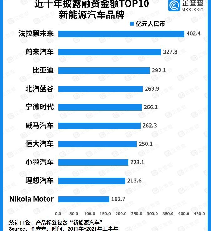 小鹏,蔚来,比亚迪,理想汽车,威马汽车