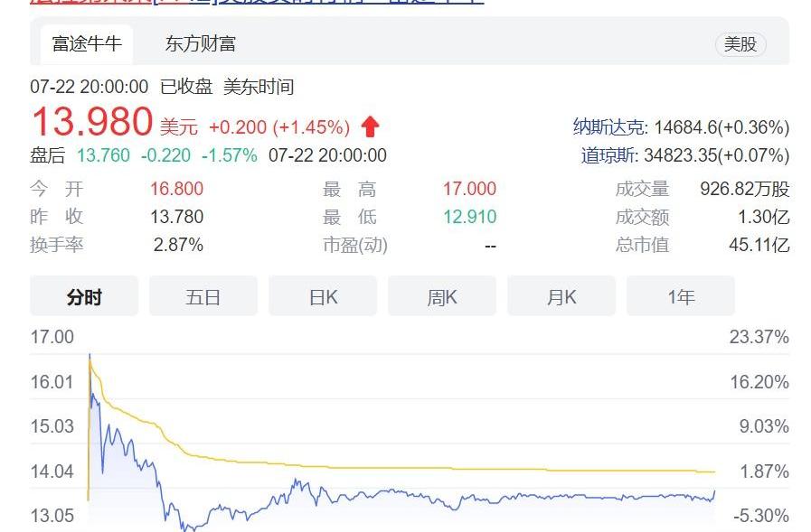 FF 91,特斯拉,宾利,蔚来,保时捷