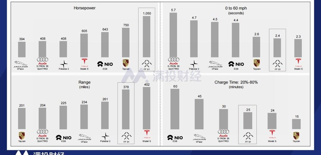 比亚迪,特斯拉,蔚来,小鹏,大众
