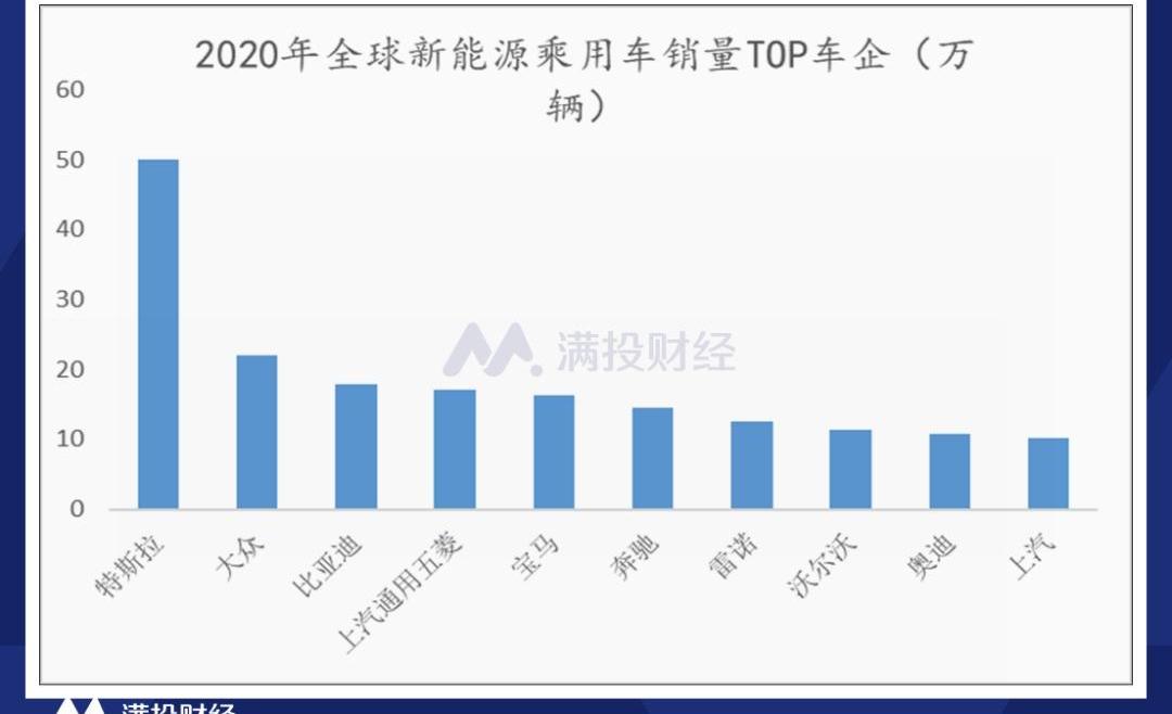比亚迪,特斯拉,蔚来,小鹏,大众