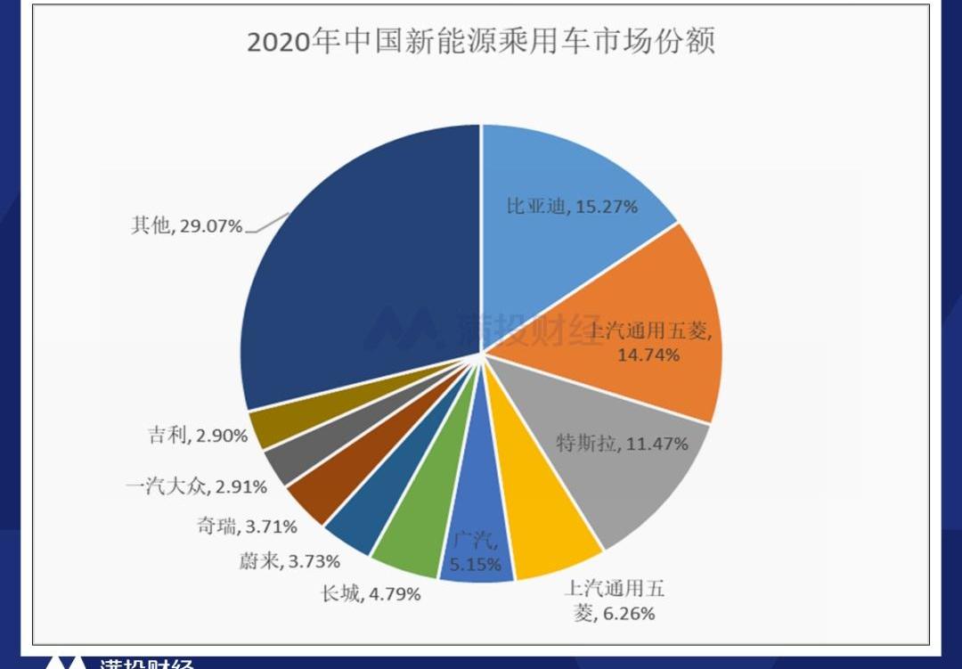 比亚迪,特斯拉,蔚来,小鹏,大众