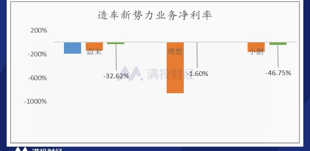 比亚迪,特斯拉,蔚来,小鹏,大众