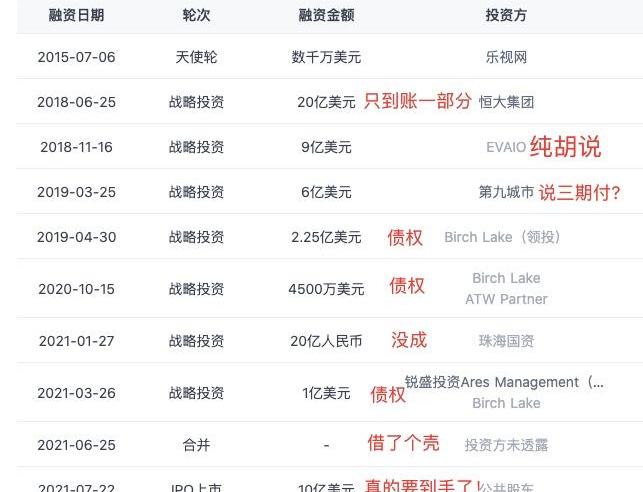 FF 91,发现,宾利,法拉利,Faraday Future