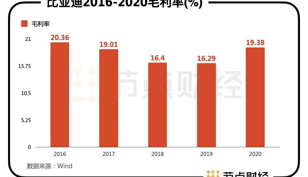 比亚迪,特斯拉,大众,奔驰,福特