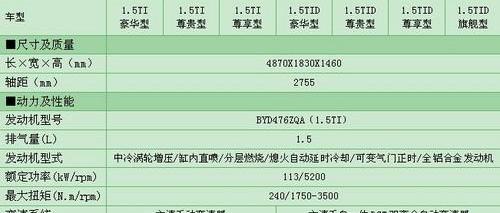 比亚迪,理念,魔方,发现,远程