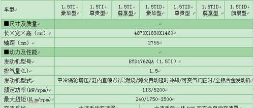 比亚迪,理念,魔方,发现,远程