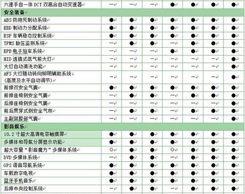 比亚迪,理念,魔方,发现,远程