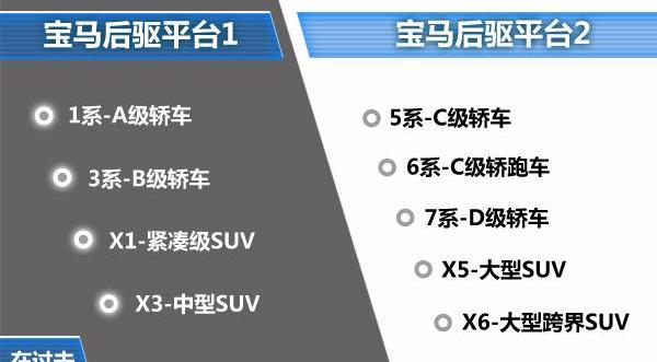 宝马,劳斯莱斯,MINI,魔方,理念