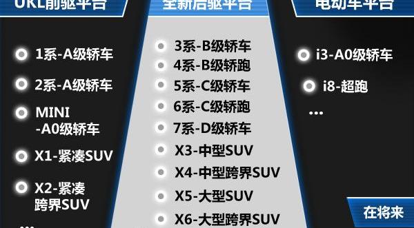 宝马,劳斯莱斯,MINI,魔方,理念