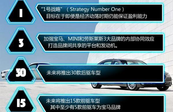 宝马,劳斯莱斯,MINI,魔方,理念