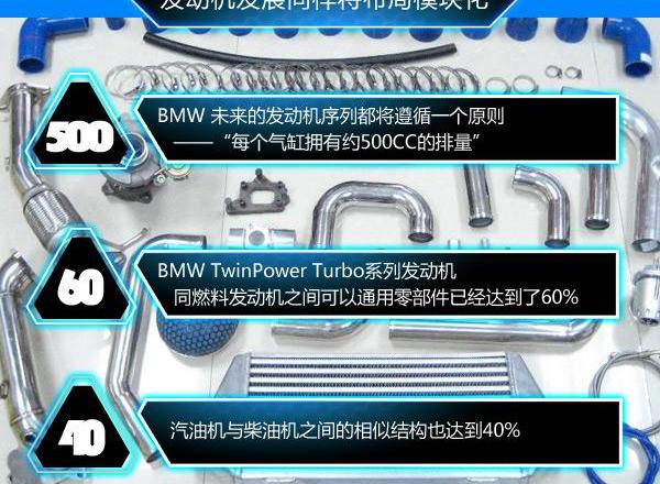 宝马,劳斯莱斯,MINI,魔方,理念