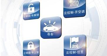 比亚迪,远程,宝马,理念,魔方