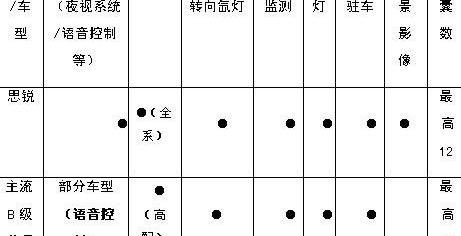 远程,比亚迪,理念,宝马,魔方