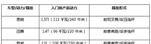 远程,理念,比亚迪,宝马,魔方