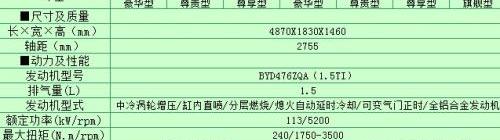 比亚迪,理念,魔方,发现,远程