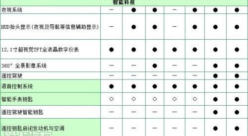 比亚迪,理念,魔方,发现,远程