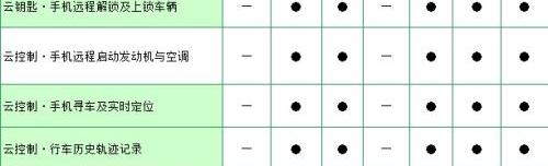 比亚迪,理念,魔方,发现,远程