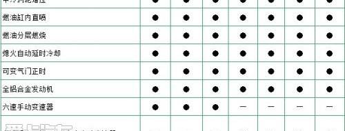 比亚迪,理念,魔方,发现,远程