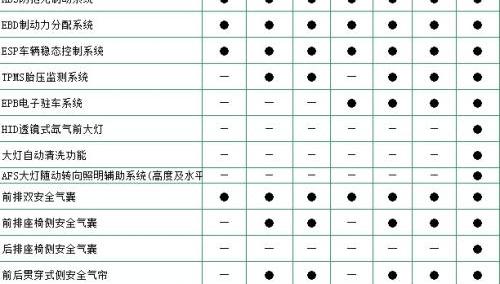 比亚迪,理念,魔方,发现,远程