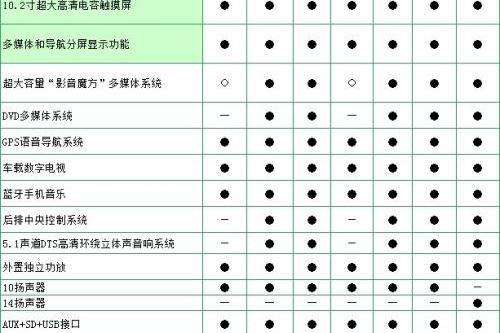 比亚迪,理念,魔方,发现,远程