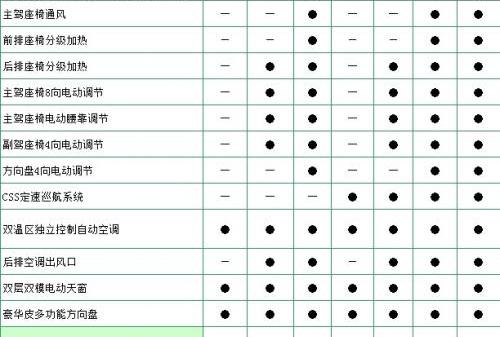 比亚迪,理念,魔方,发现,远程