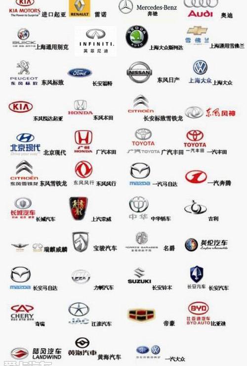 一汽,大众,丰田,东风,现代