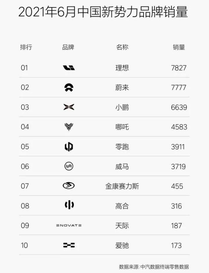 理想ONE,理想汽车,蔚来,世纪,东风