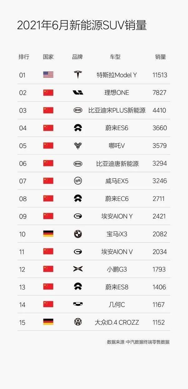 理想ONE,理想汽车,蔚来,世纪,东风