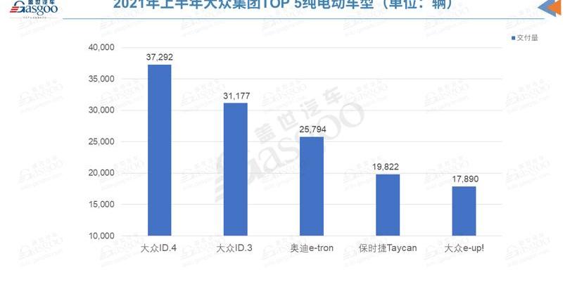 大众,奥迪,保时捷,斯柯达,Taycan