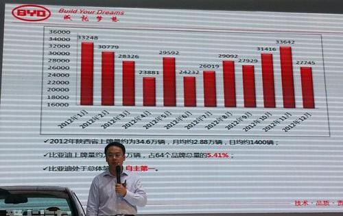 比亚迪,理念,魔方