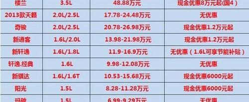 日产,天籁,东风,777,轩逸