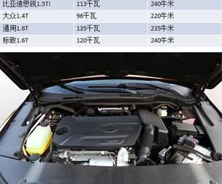 比亚迪,远程,魔方,优越,发现