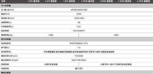 比亚迪,理念,魔方