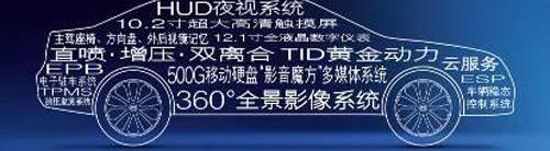 比亚迪,远程,魔方,发现