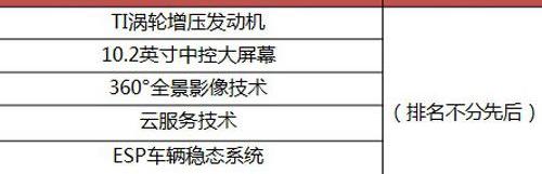 比亚迪,远程,魔方,发现
