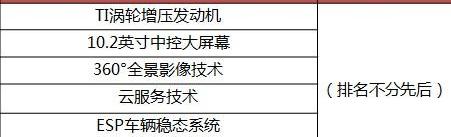 比亚迪,远程,魔方,发现