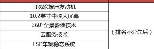 比亚迪,远程,魔方,发现