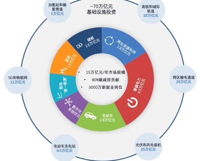 特斯拉,蔚来,小鹏