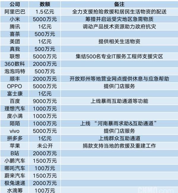 标致,东风,大众